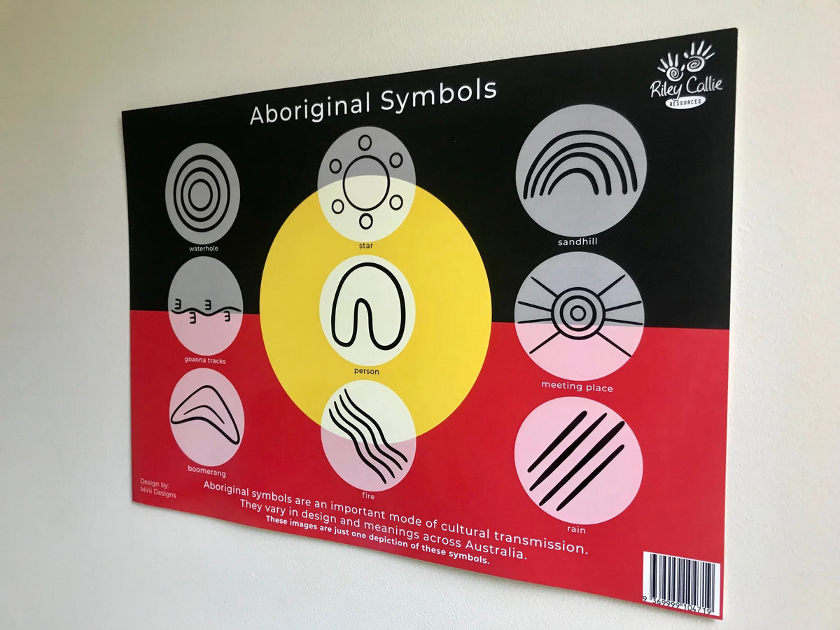 Aboriginal Symbols Sign